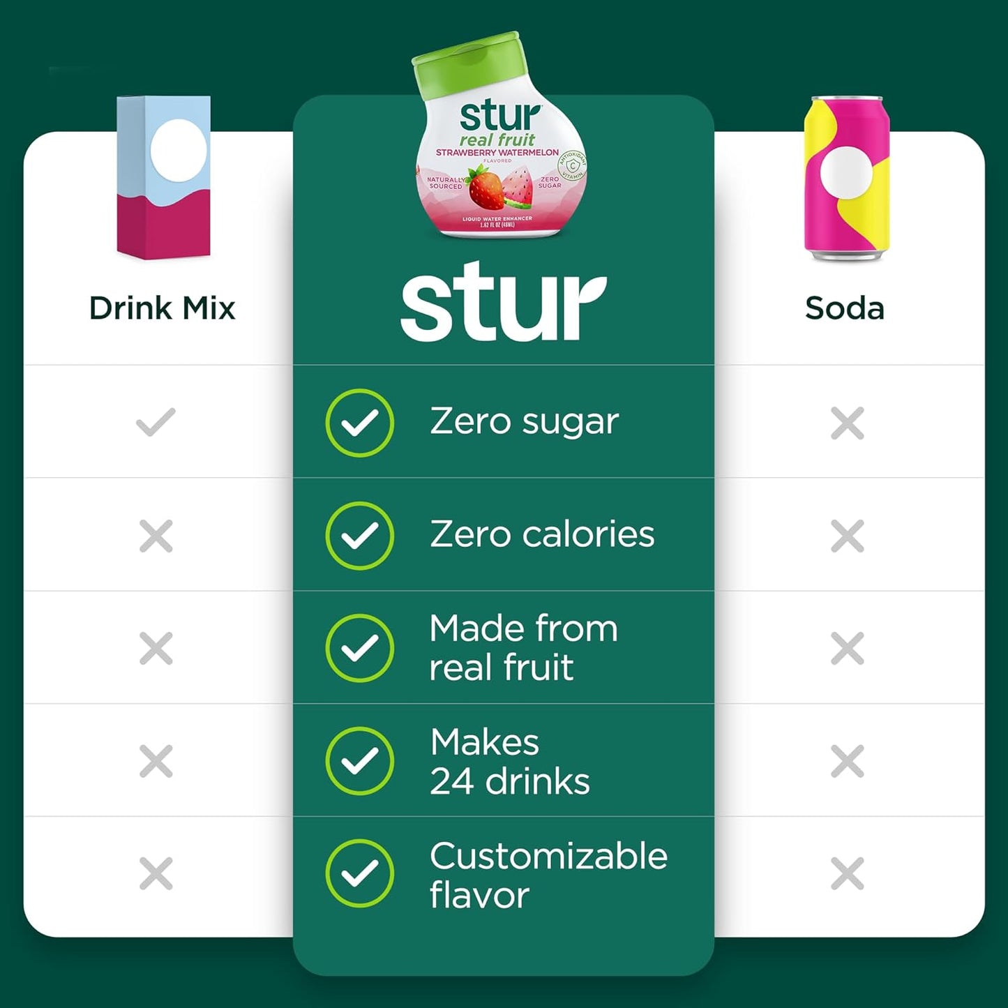 Stur Liquid Water Enhancer | Classic Variety Pack | Naturally Sweetened | High in Vitamin C & Antioxidants | Sugar Free | Zero Calories | Keto | Vegan | 5 Bottles, Makes 120 Drinks