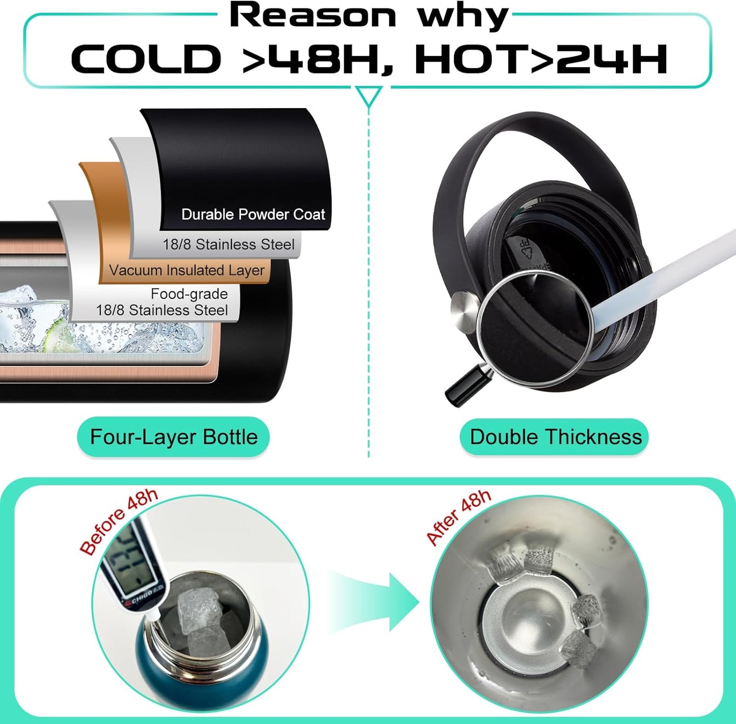 Insulated Water Bottle 32 oz - Cold-48h & Hot-24h Stainless Steel Vacuum Flask with Straw & Pop-up Chug Lid, Leak Proof 32oz Water Bottles, Wide Mouth Hydro Metal Thermal Cups for Gym Work